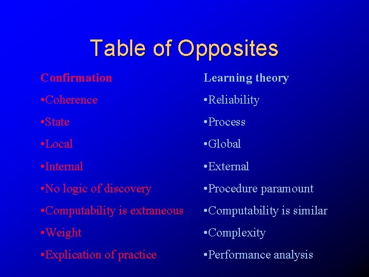 Table of Opposites Confirmation Learning theory • Coherence • Reliability • State • Process