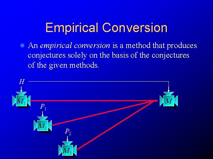 Empirical Conversion l An empirical conversion is a method that produces conjectures solely on