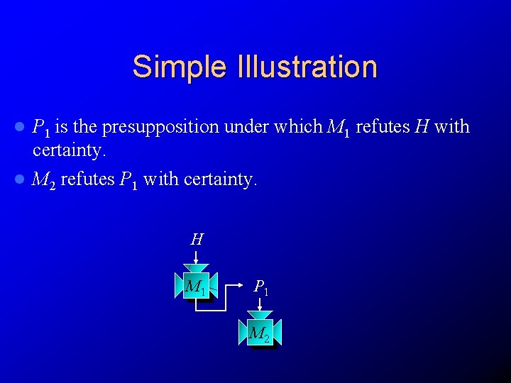 Simple Illustration P 1 is the presupposition under which M 1 refutes H with