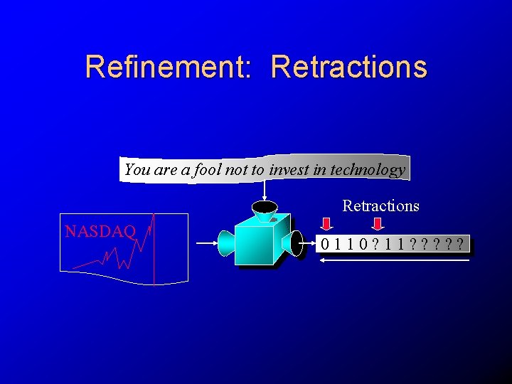 Refinement: Retractions You are a fool not to invest in technology Retractions NASDAQ 0110?