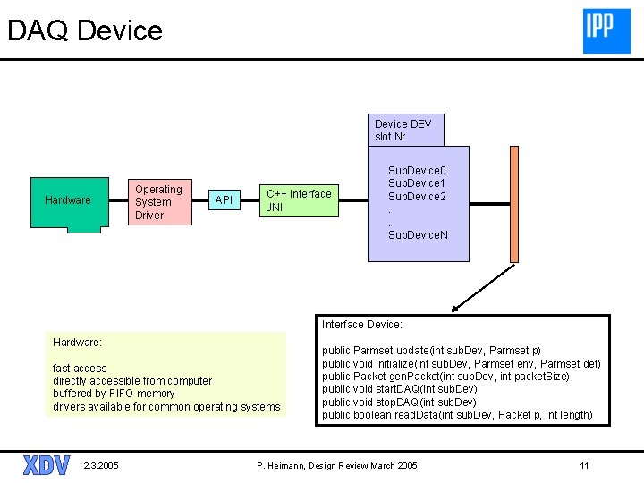 DAQ Device DEV slot Nr Hardware Operating System Driver API C++ Interface JNI Sub.