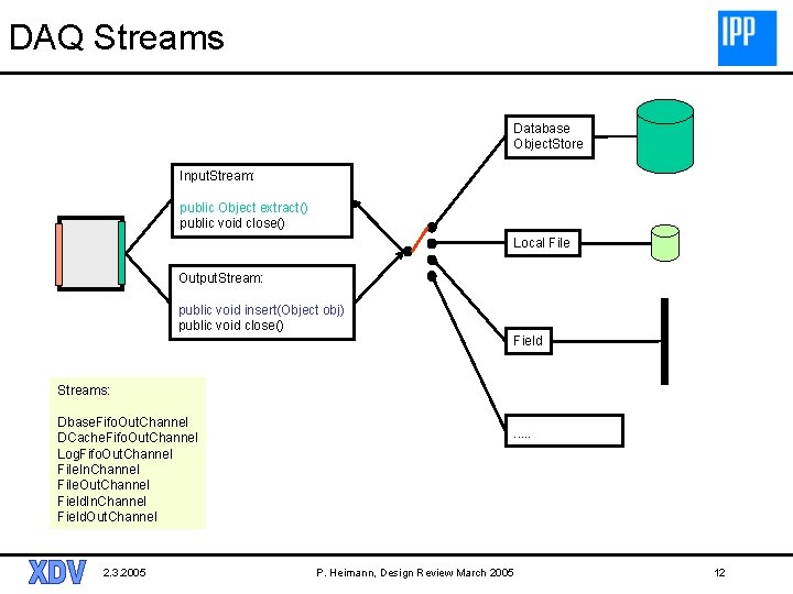 DAQ Streams Database Object. Store Input. Stream: public Object extract() public void close() Local