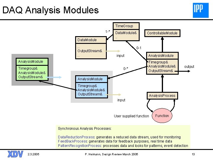 DAQ Analysis Modules Time. Group 1 -* Data. Module. . Output. Stream&. . Data.
