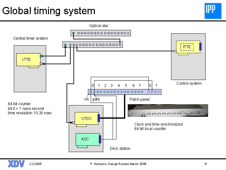 Global timing system Optical star Central timer system l. TTE c. TTE 0 1