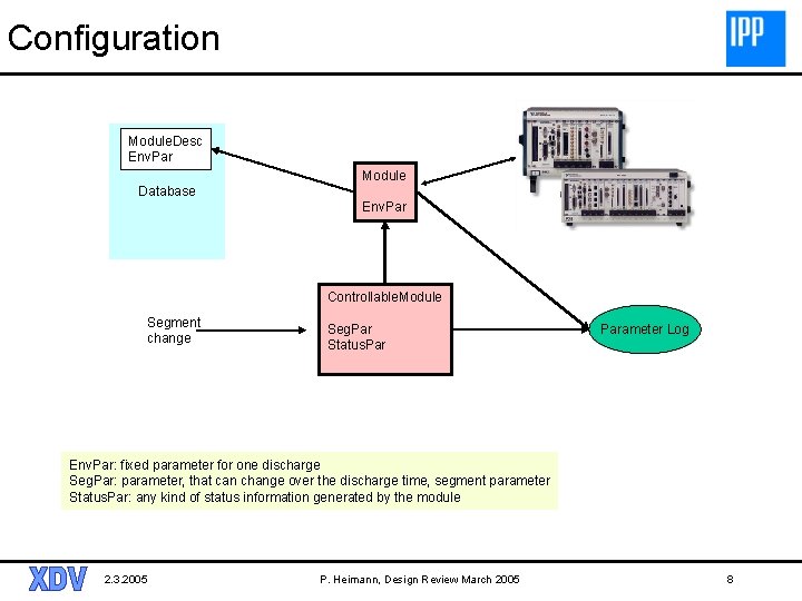Configuration Module. Desc Env. Par Module Database Env. Par Controllable. Module Segment change Seg.