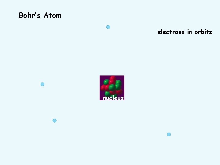 Bohr’s Atom electrons in orbits nucleus 