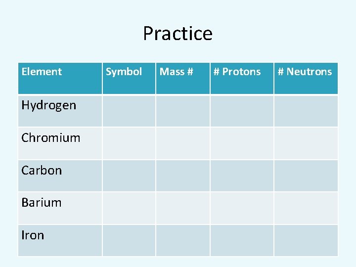 Practice Element Hydrogen Chromium Carbon Barium Iron Symbol Mass # # Protons # Neutrons