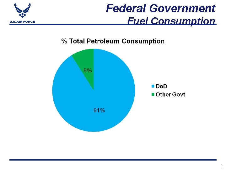 Federal Government Fuel Consumption 1 1 