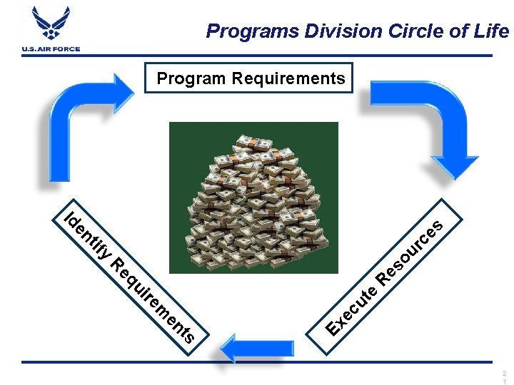 Programs Division Circle of Life Program Requirements y ou tif rc en es Id Programs Division Circle of Life Program Requirements y ou tif rc en es Id