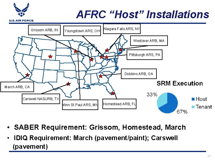 AFRC “Host” Installations Grissom ARB, IN Youngstown ARS, OH Niagara Falls ARS, NY Westover