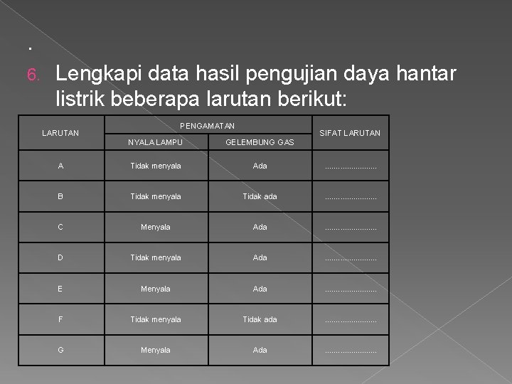 . 6. Lengkapi data hasil pengujian daya hantar listrik beberapa larutan berikut: PENGAMATAN LARUTAN