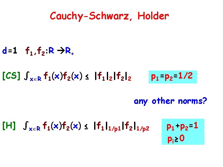 Cauchy-Schwarz, Holder d=1 f 1, f 2: R R+ [CS] ∫x R f 1(x)f