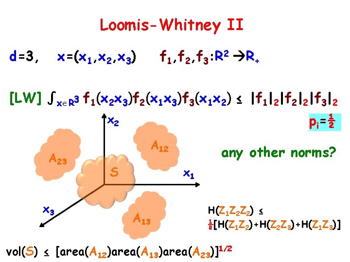 Loomis-Whitney II d=3, x=(x 1, x 2, x 3) f 1, f 2, f Loomis-Whitney II d=3, x=(x 1, x 2, x 3) f 1, f 2, f
