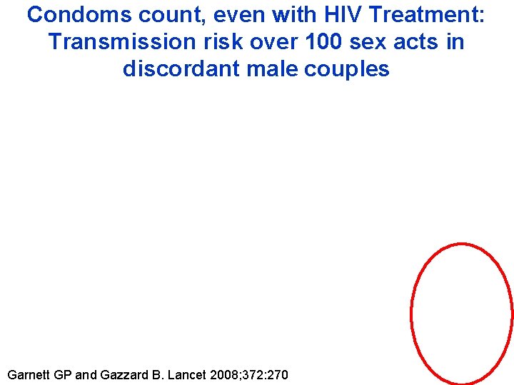Condoms count, even with HIV Treatment: Transmission risk over 100 sex acts in discordant