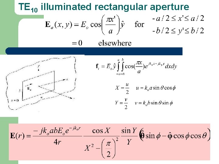 TE 10 illuminated rectangular aperture 