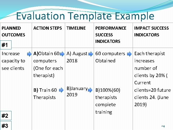 Evaluation Template Example PLANNED OUTCOMES ACTION STEPS TIMELINE PERFORMANCE SUCCESS INDICATORS IMPACT SUCCESS INDICATORS