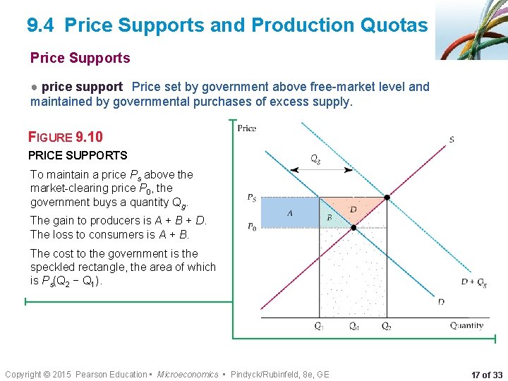 CHAPTER 9 The Analysis of Competitive Markets CHAPTER
