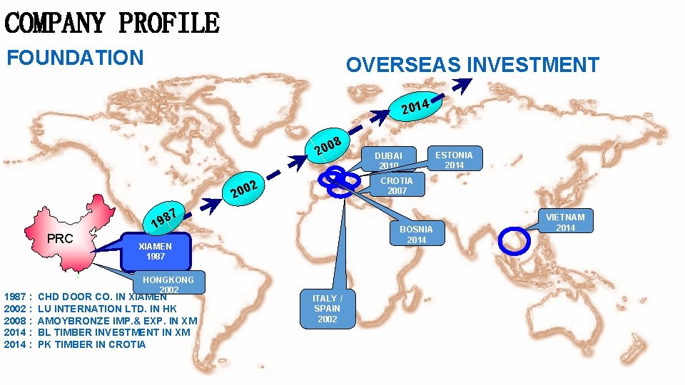 COMPANY PROFILE FOUNDATION OVERSEAS INVESTMENT 2014 8 200 DUBAI 2004 2010 CROTIA 2004 2007 COMPANY PROFILE FOUNDATION OVERSEAS INVESTMENT 2014 8 200 DUBAI 2004 2010 CROTIA 2004 2007