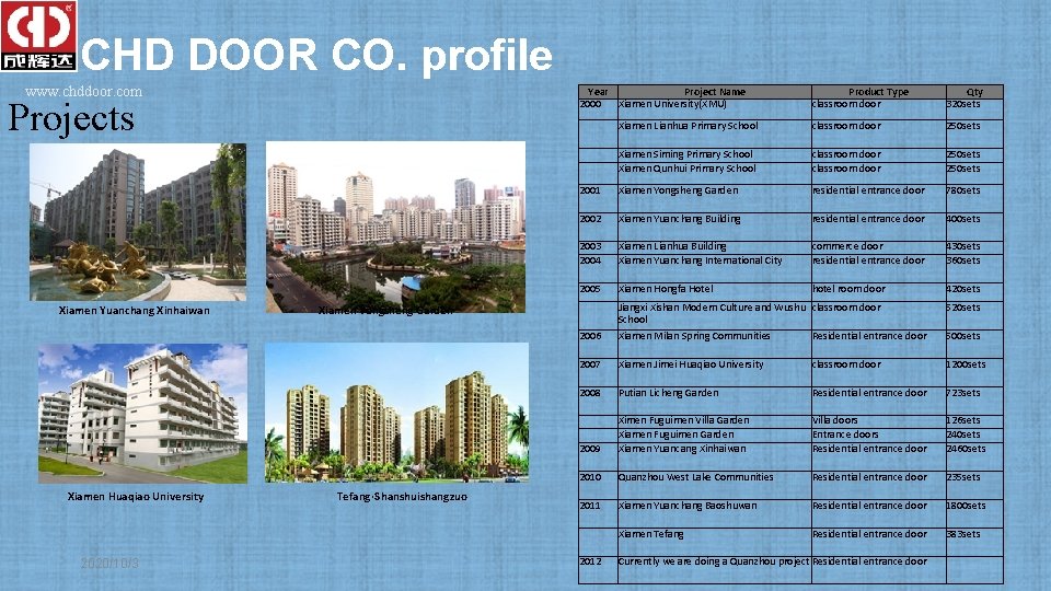 CHD DOOR CO. profile www. chddoor. com Projects Xiamen Yuanchang Xinhaiwan Xiamen Huaqiao University CHD DOOR CO. profile www. chddoor. com Projects Xiamen Yuanchang Xinhaiwan Xiamen Huaqiao University
