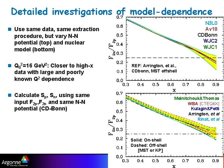 Detailed investigations of model-dependence N 3 L 0 Av 18 CDBonn WJC 2 WJC