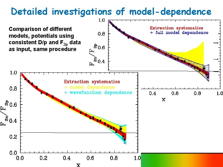 Detailed investigations of model-dependence Comparison of different models, potentials using consistent D/p and F