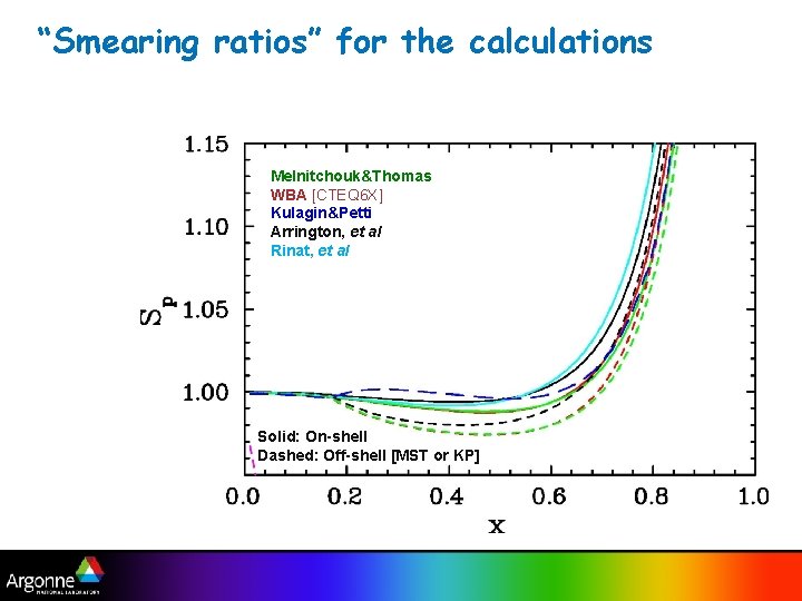 “Smearing ratios” for the calculations Melnitchouk&Thomas WBA [CTEQ 6 X] Kulagin&Petti Arrington, et al