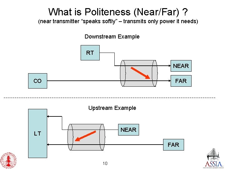 What is Politeness (Near/Far) ? (near transmitter “speaks softly” – transmits only power it