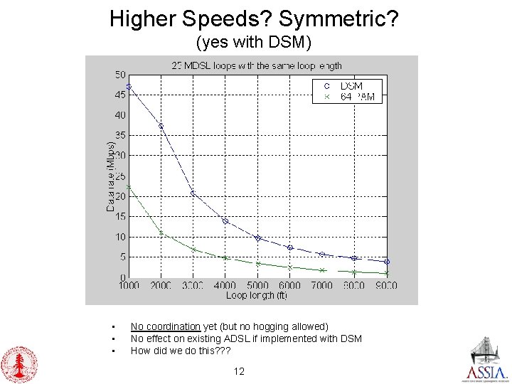 Higher Speeds? Symmetric? (yes with DSM) • • • No coordination yet (but no