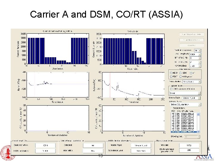 Carrier A and DSM, CO/RT (ASSIA) 13 