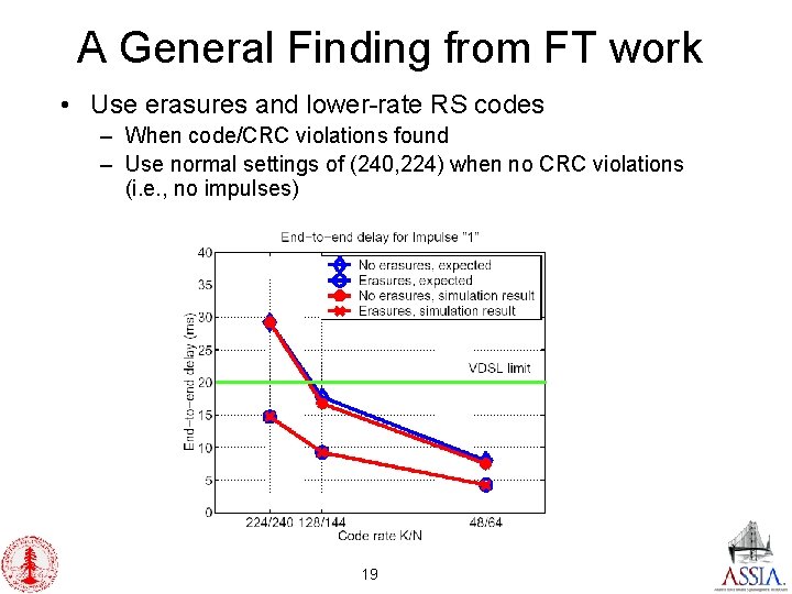 A General Finding from FT work • Use erasures and lower-rate RS codes –