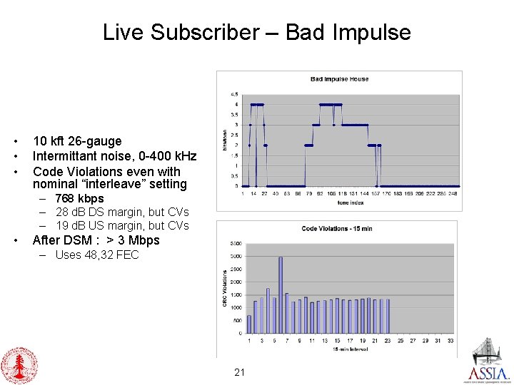 Live Subscriber – Bad Impulse • • • 10 kft 26 -gauge Intermittant noise,