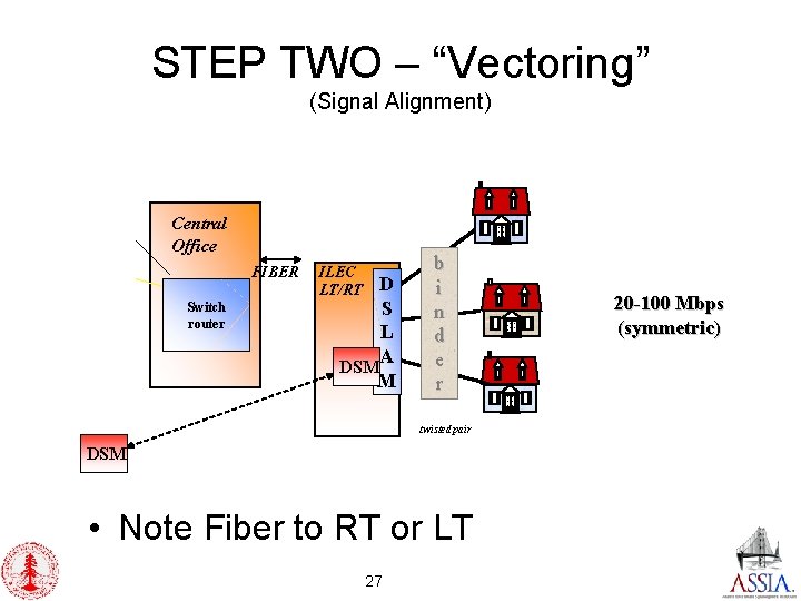 STEP TWO – “Vectoring” (Signal Alignment) Central Office FIBER Switch router ILEC LT/RT D