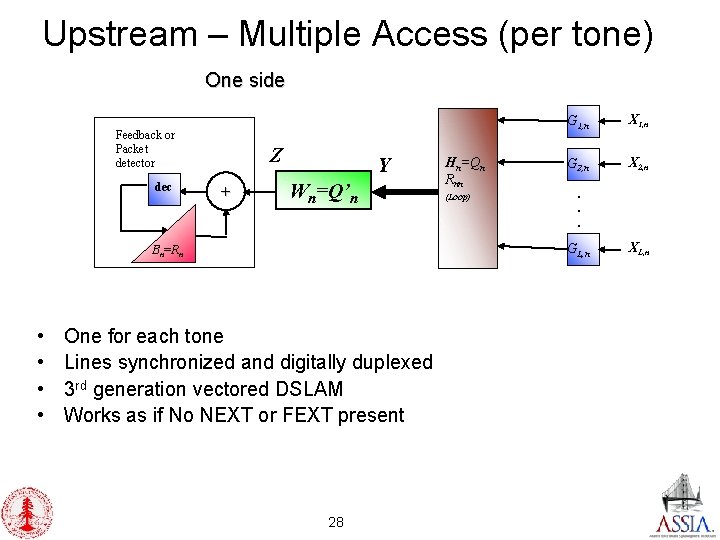 Upstream – Multiple Access (per tone) One side Feedback or Packet detector dec Z