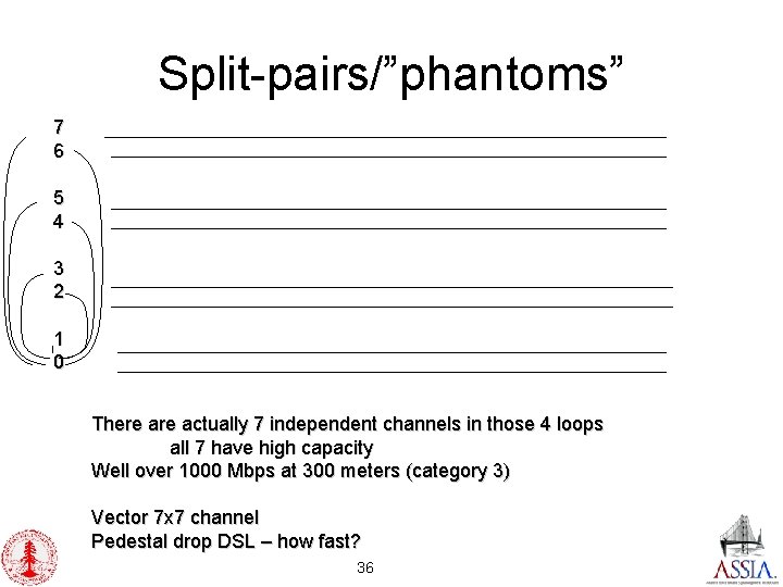 Split-pairs/”phantoms” 7 6 5 4 3 2 1 0 There actually 7 independent channels