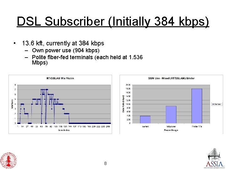 DSL Subscriber (Initially 384 kbps) • 13. 6 kft, currently at 384 kbps –