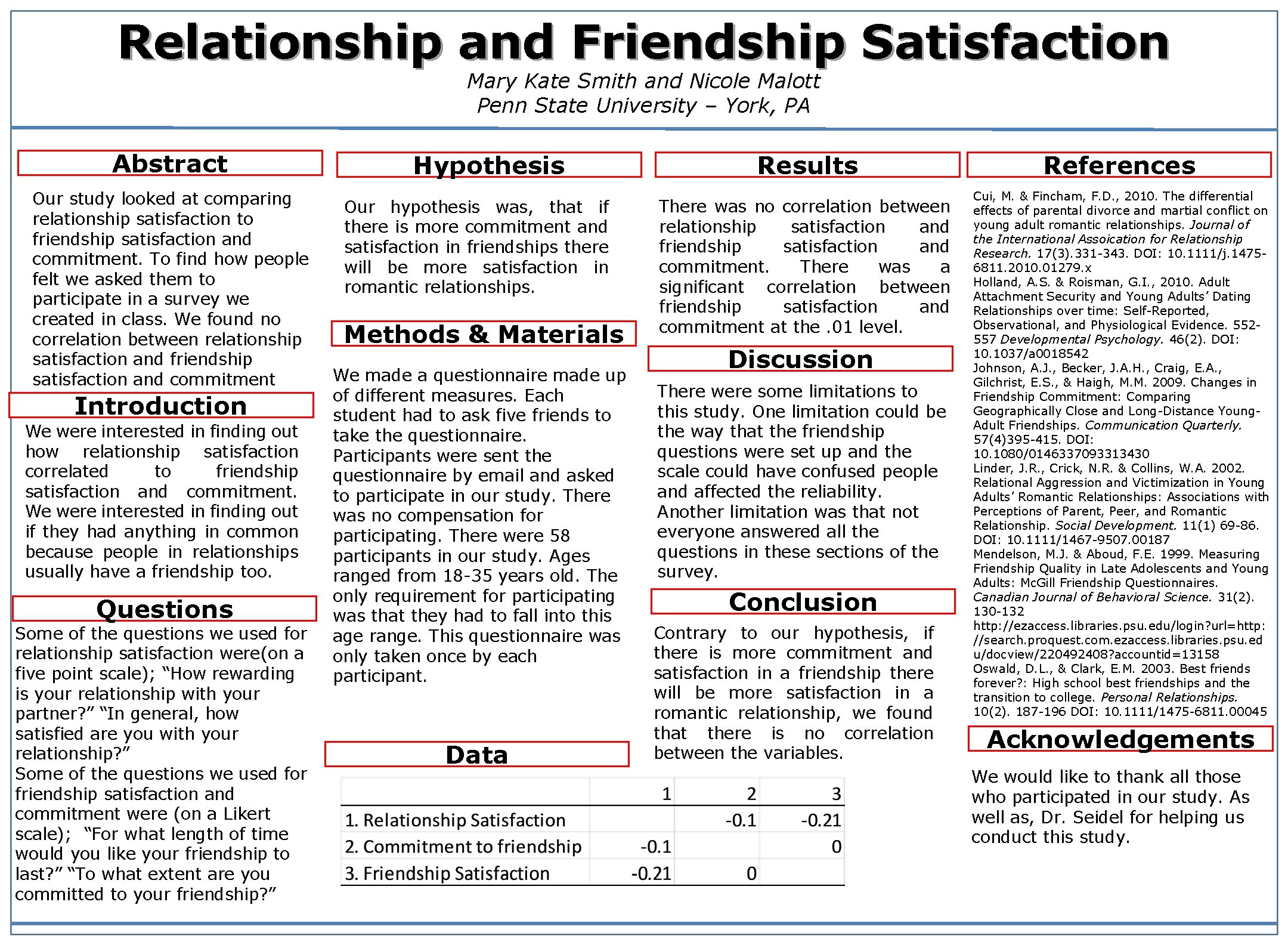 Relationship and Friendship Satisfaction Mary Kate Smith and Nicole Malott Penn State University –