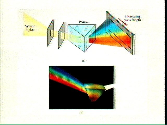 Physics 214 1 Geometric Optics Huygens Principle Diffraction