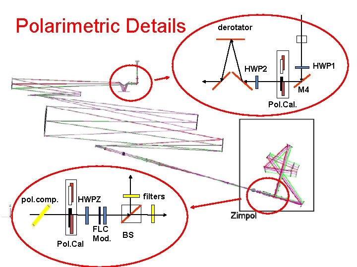 Polarimetric Details derotator HWP 1 HWP 2 M 4 Pol. Cal. pol. comp. filters