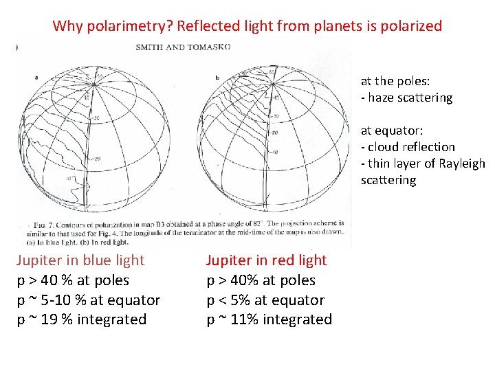 Why polarimetry? Reflected light from planets is polarized at the poles: - haze scattering