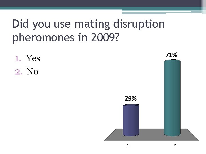 Did you use mating disruption pheromones in 2009? 1. Yes 2. No 