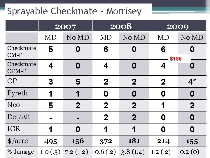 Sprayable Checkmate - Morrisey 2007 2008 2009 MD No MD Checkmate CM-F 5 0