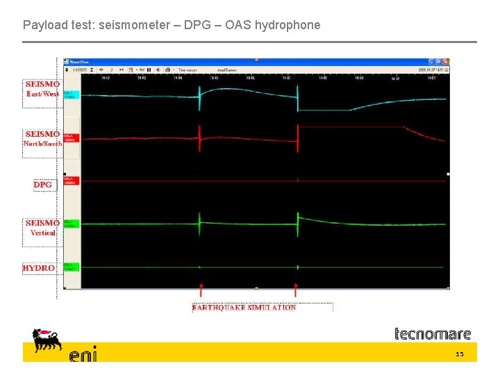 Payload test: seismometer – DPG – OAS hydrophone 15 