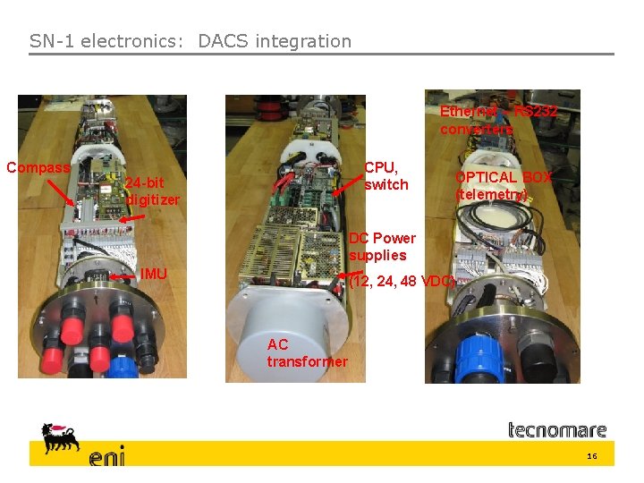 SN-1 electronics: DACS integration Ethernet – RS 232 converters Compass CPU, switch 24 -bit