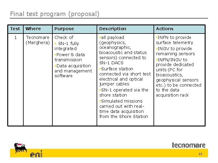 Final test program (proposal) Test 1 Where Purpose Description Actions Tecnomare (Marghera) Check of