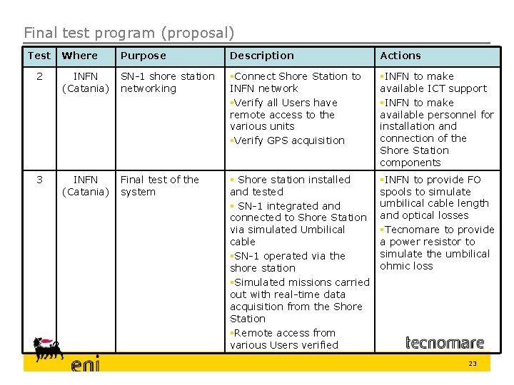 Final test program (proposal) Test Where Purpose Description Actions 2 INFN (Catania) SN-1 shore