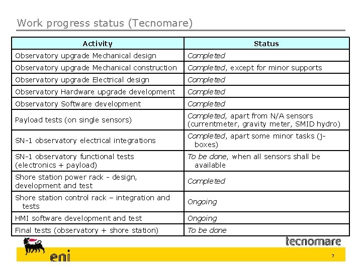 Work progress status (Tecnomare) Activity Status Observatory upgrade Mechanical design Completed Observatory upgrade Mechanical