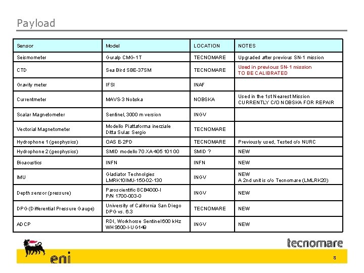 Payload Sensor Model LOCATION NOTES Seismometer Guralp CMG-1 T TECNOMARE Upgraded after previous SN-1