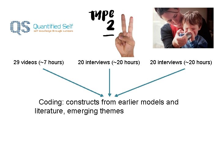 29 videos (~7 hours) 20 interviews (~20 hours) Coding: constructs from earlier models and