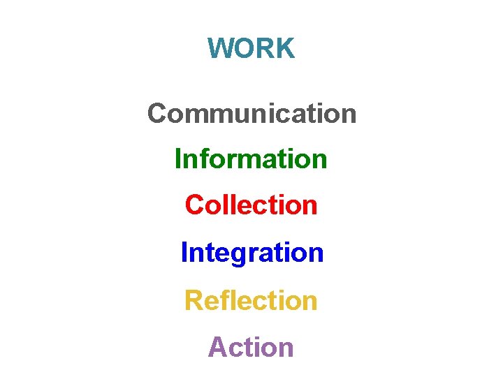WORK Communication Information Collection Integration Reflection Action 