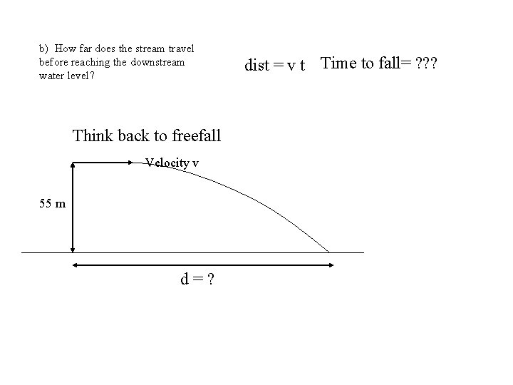 b) How far does the stream travel before reaching the downstream water level? Think